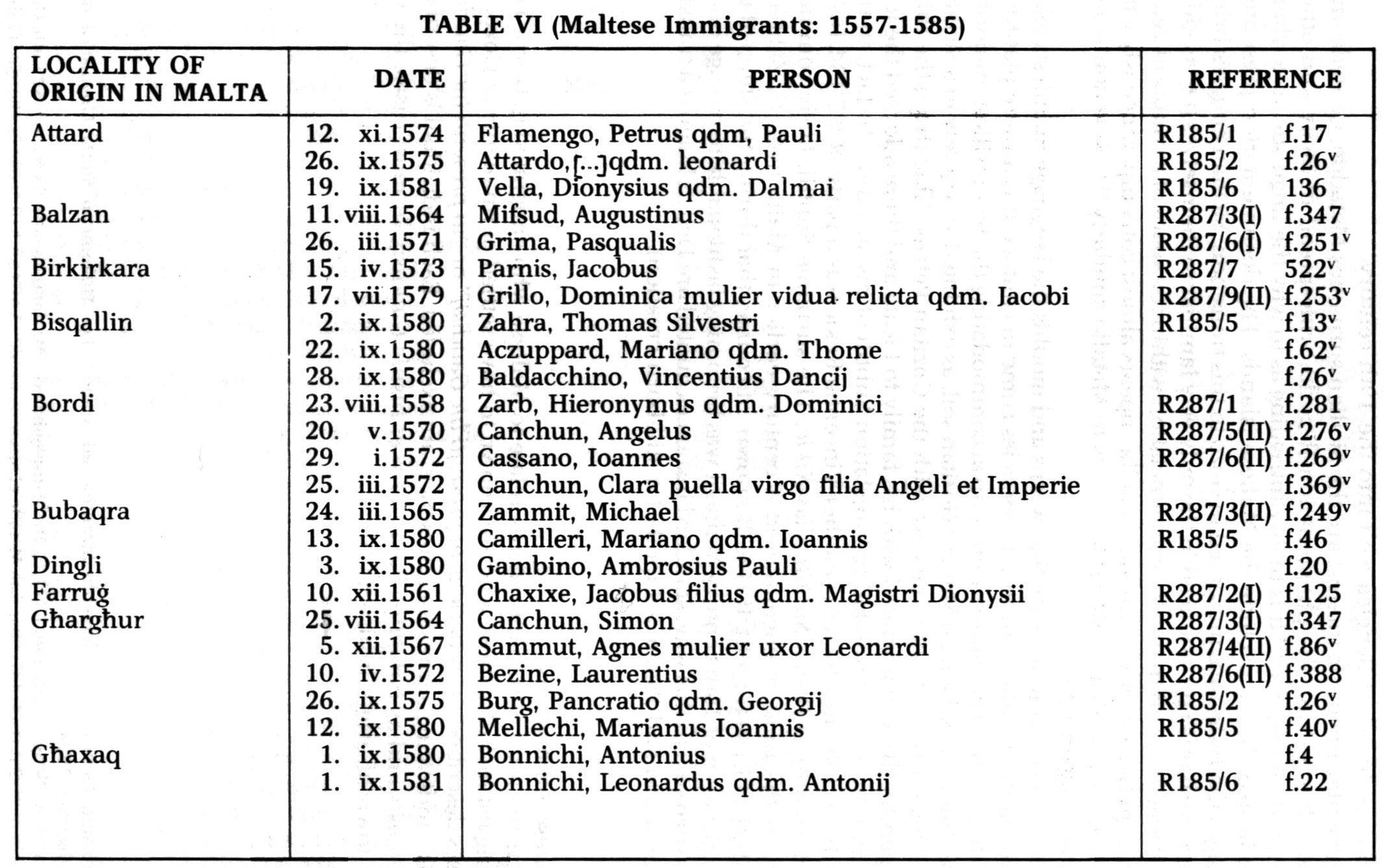 L’apport de Maltais de l’île principale Etrangers à Malte entre 1557-1585