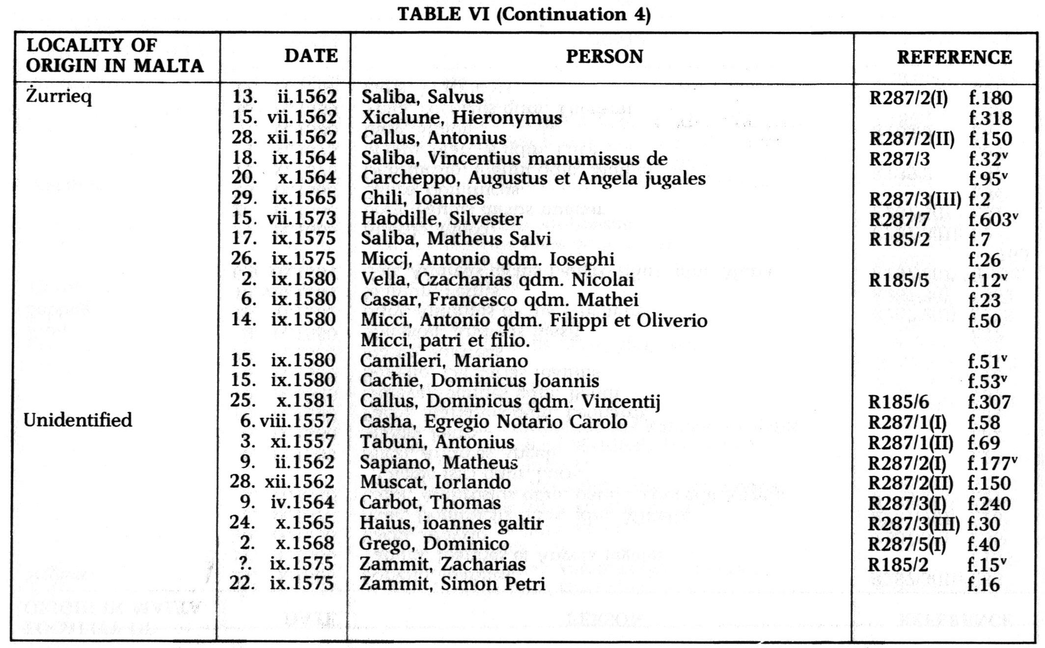 L’apport de Maltais de l’île principale Etrangers à Malte entre 1557-1585